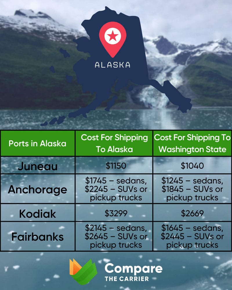 Alaska car shipping cost
