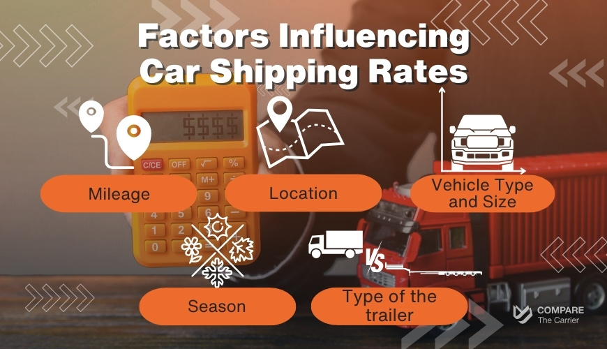 Factors Influencing Car Shipping Rates Top 25 Best Car Shipping Companies 29
