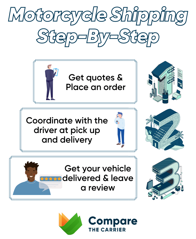 How To Ship a Motorcycle In 2025 Guide? 3 3 how to ship a motorcycle step-by-step instruction