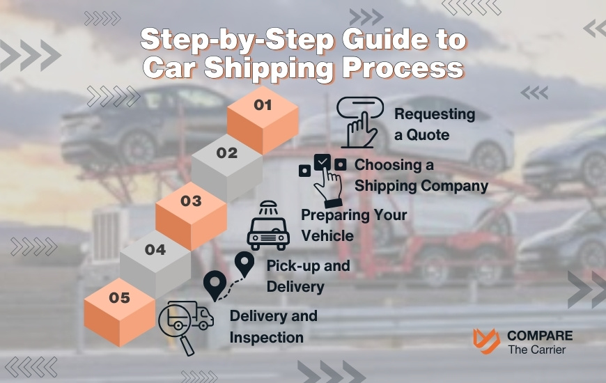 Understanding the Car Shipping Process