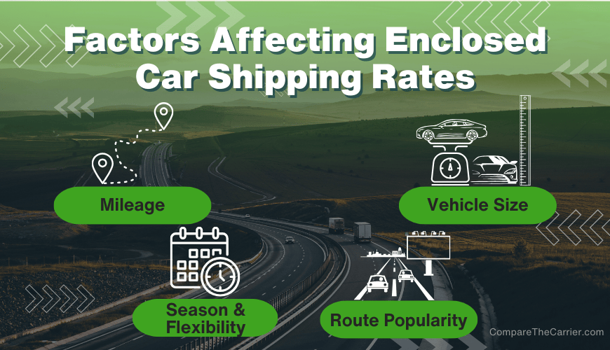 How Much Does Enclosed Car Shipping Cost