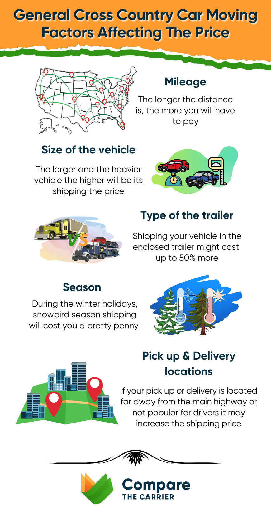 Cross Country Auto Transport In 2025 8 9 General Cross Country Car Moving Factors Affecting The Price Cross Country Auto Transport In 2025 8