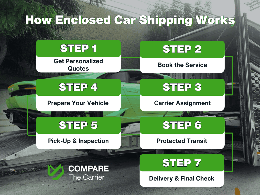 how top enclosed car carriers handle the job
