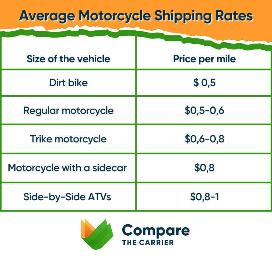 average motorcycle shipping rates
