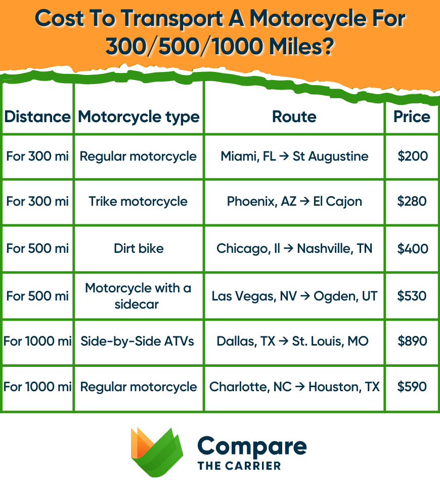 cost to move a motorcycle for 300, 500, 1000 miles