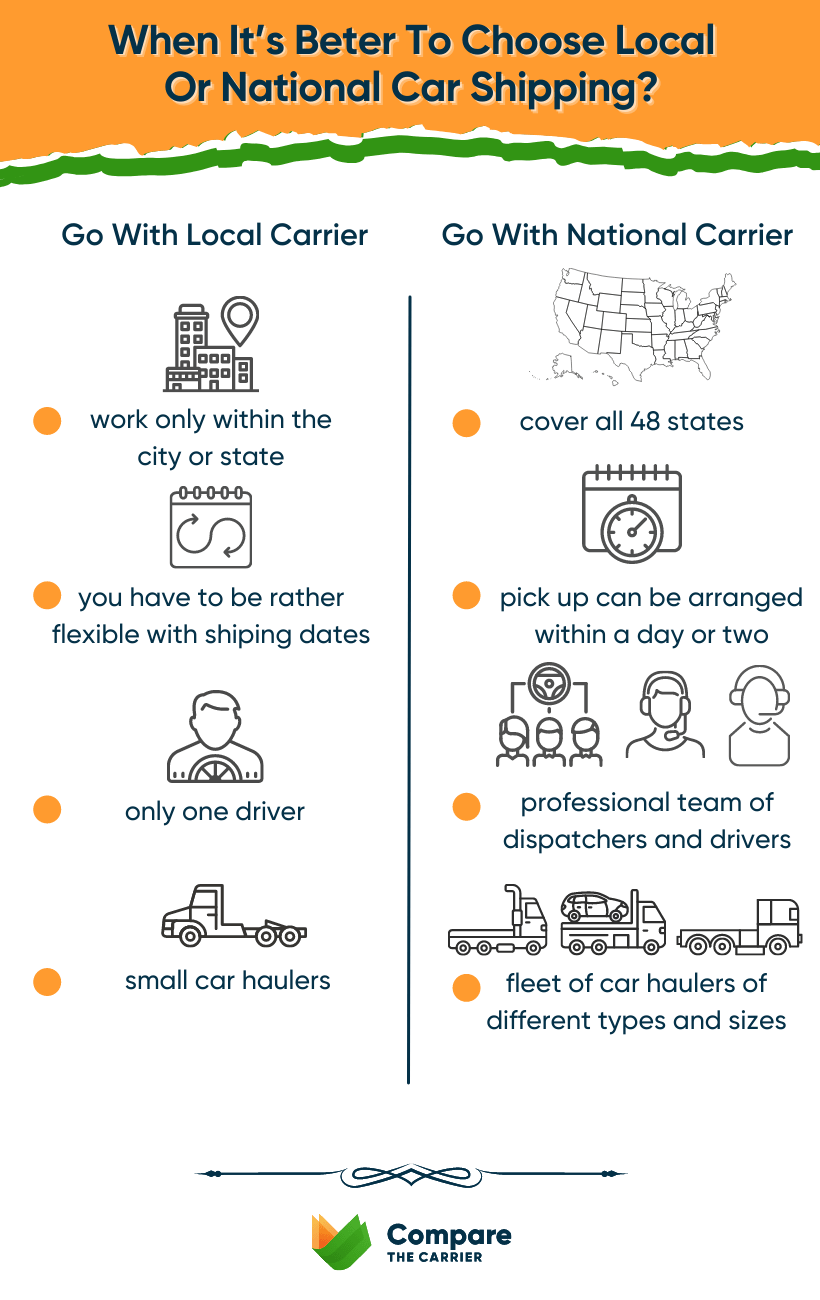 when you should choose local car shipping and when national auto transport service