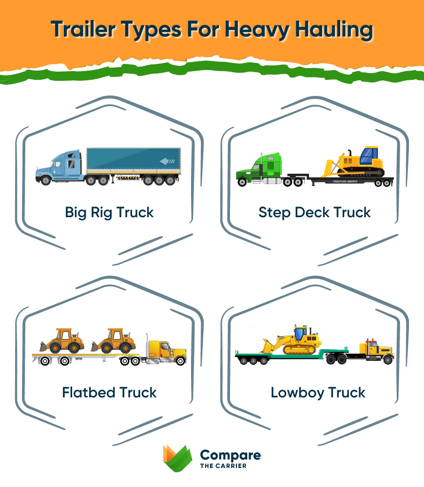 trailer types that are use for heavy equipment hauling