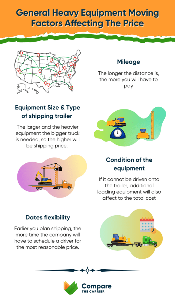 factors effecting heavy hauling rates