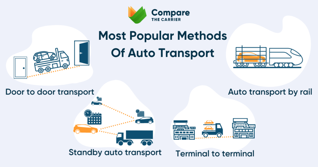 popular methods of cross country auto transport