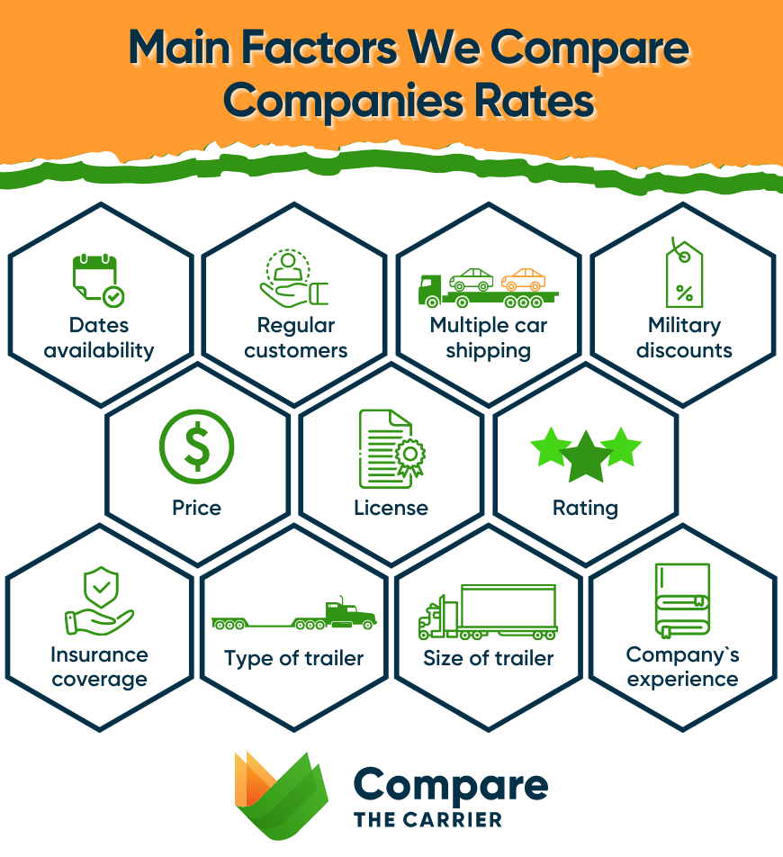 factors we compare auto shipping companies