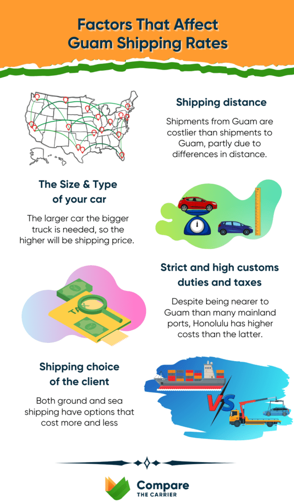 factors affecting Guam shipping rates