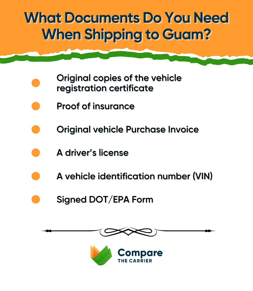 what documents you need when shipping to guam