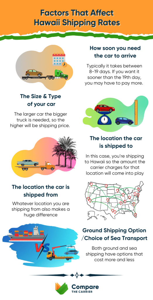 factors affecting Hawaii auto transport rates