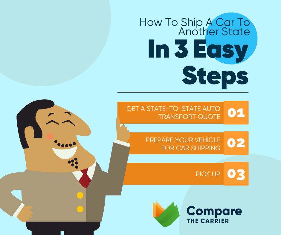 Ship A Car To Another State In 3 Easy Steps