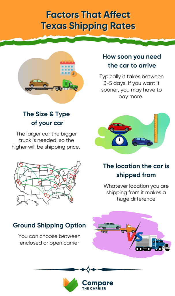 what's affect texas car shipping rates