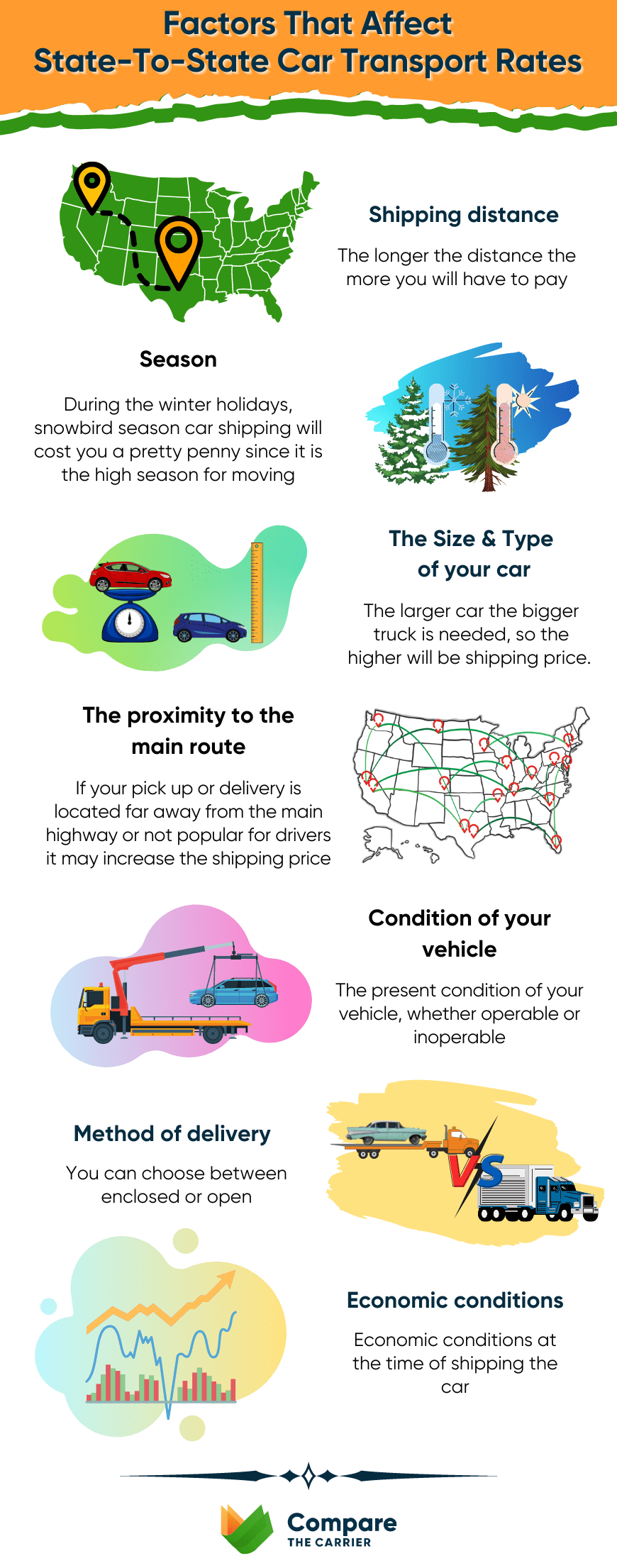 Factors affecting state-to-state auto transport rates