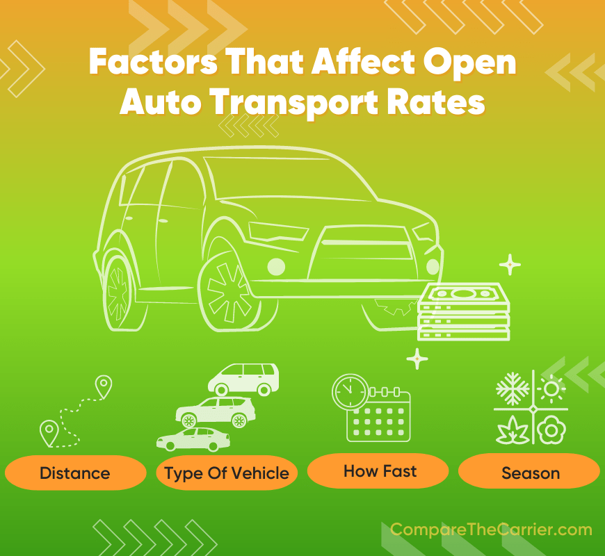 Factors That Affect Open Auto Transport Rates
