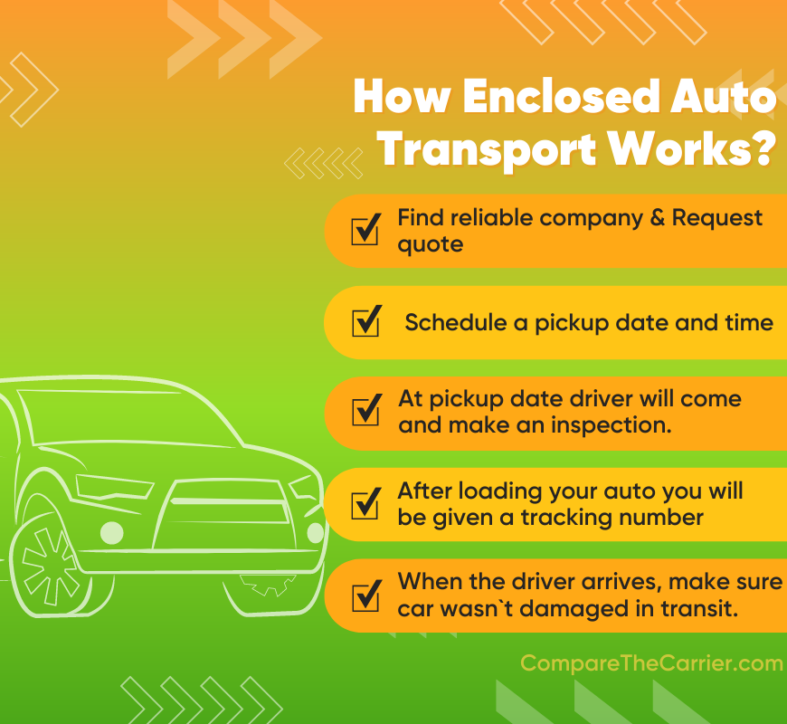 How Enclosed Auto Transport Works