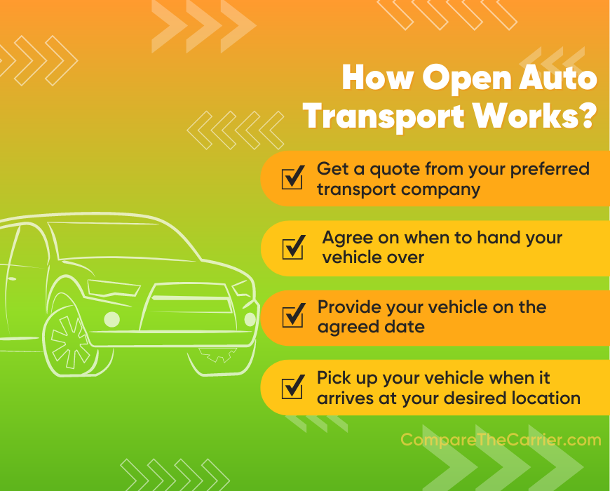How Open Auto Transport Works