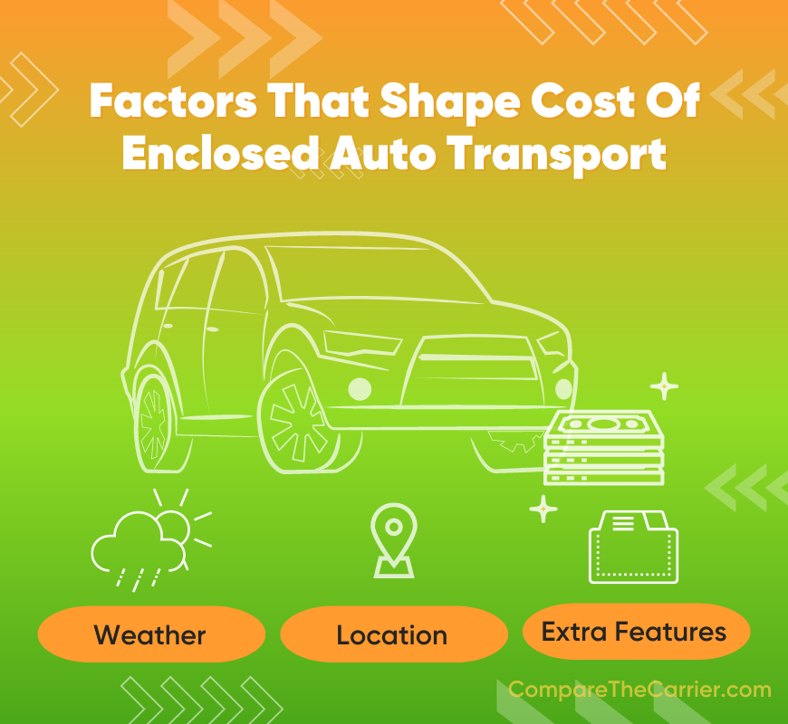 Factors that shape cost of enclosed auto transport
