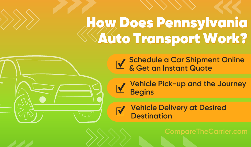 How Does Pennsylvania Auto Transport Work
