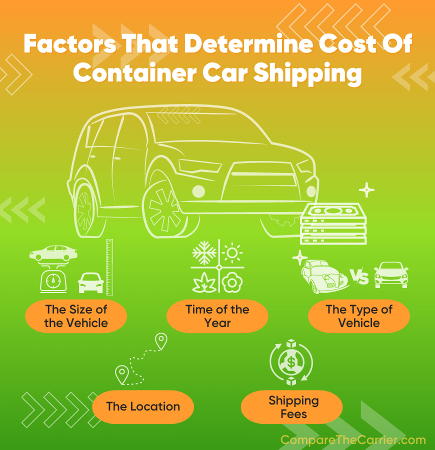 How Much Do Car Shipping Containers Cost