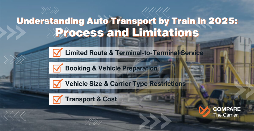 breakdown of how shipping by rail