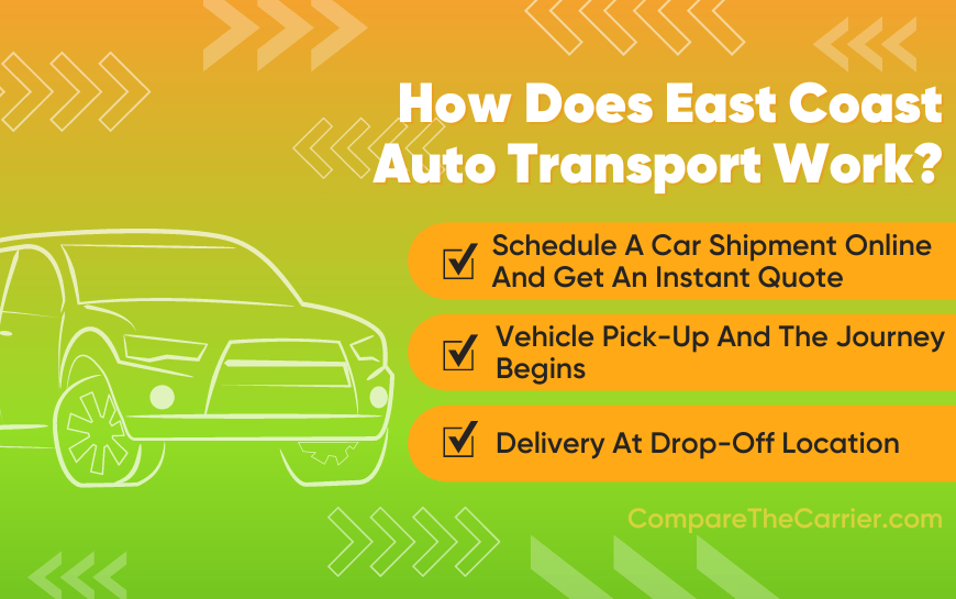 How Does East Coast Auto Transport Work