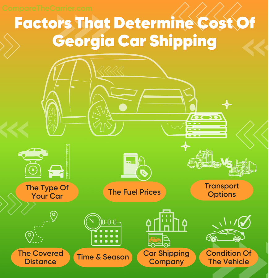 Factors affecting Georgia auto transport