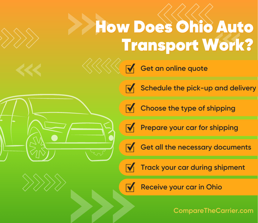 How Does Ohio Auto Transport Work