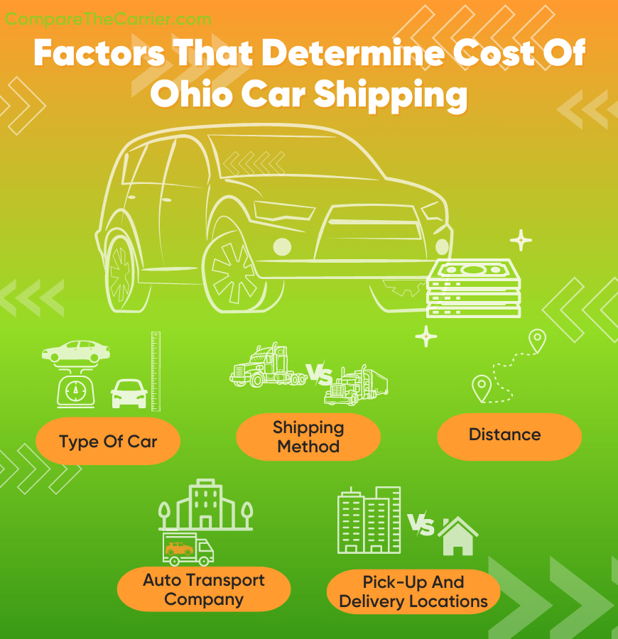 What's affecting car shipping cost 