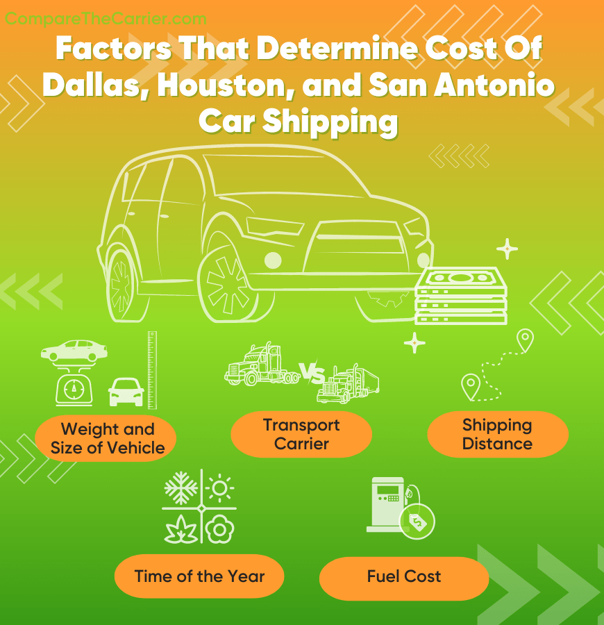 How Much Does San Antonio, Dallas and Houston Auto Transport Cost