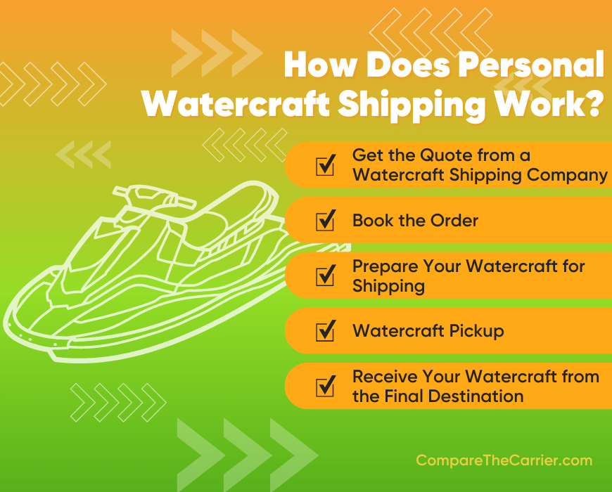 How Does Small Boats Transportation Work