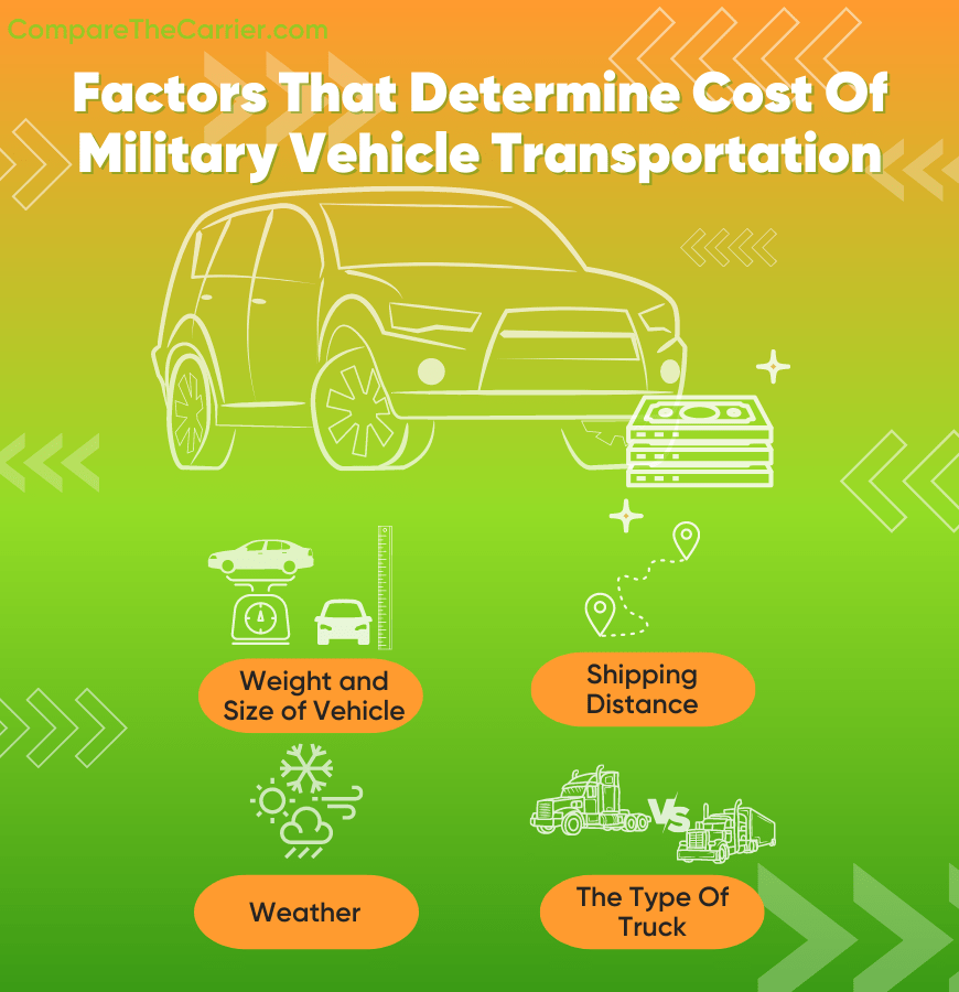 Military Car Shipping: Tips and Quotes 4 4 Costs for Military Vehicle Transportation