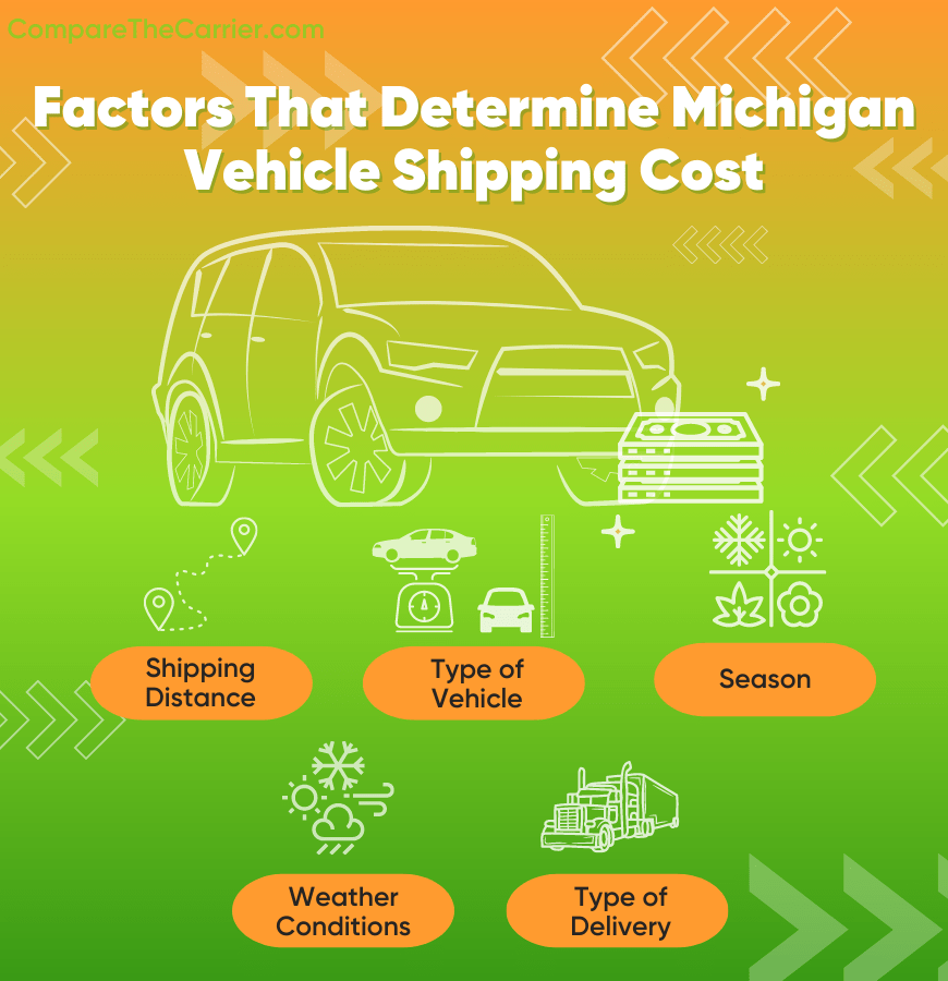 Michigan Car Shipping: who can be trusted in 2025? 4 4 How much does Michigan vehicle shipping cost