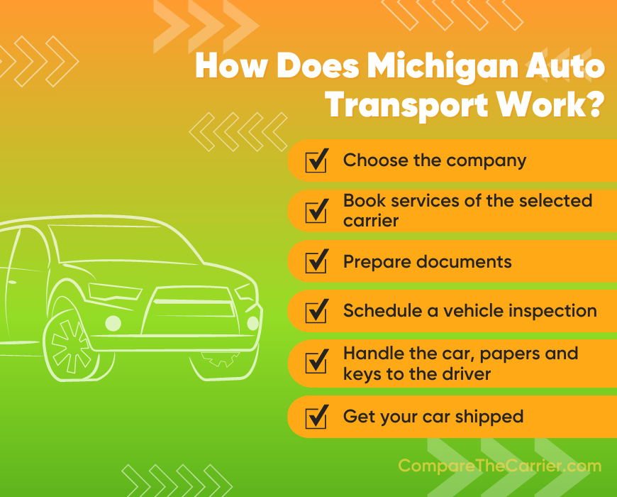 Michigan Car Shipping: who can be trusted in 2025? 3 3 step-by-step guide to delivering cars to Michigan