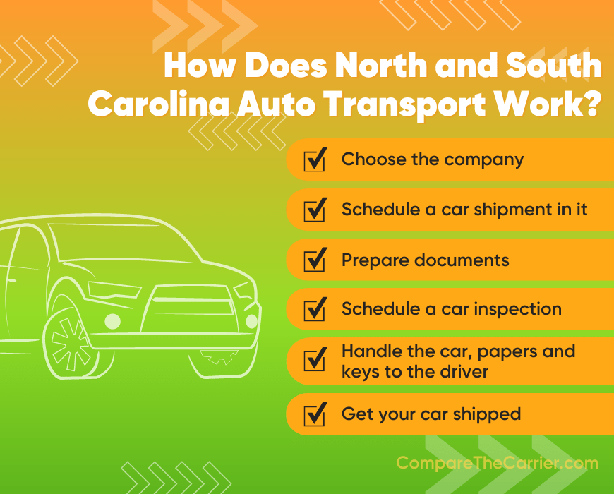 How Does North And South Carolina vehicle shipping Work