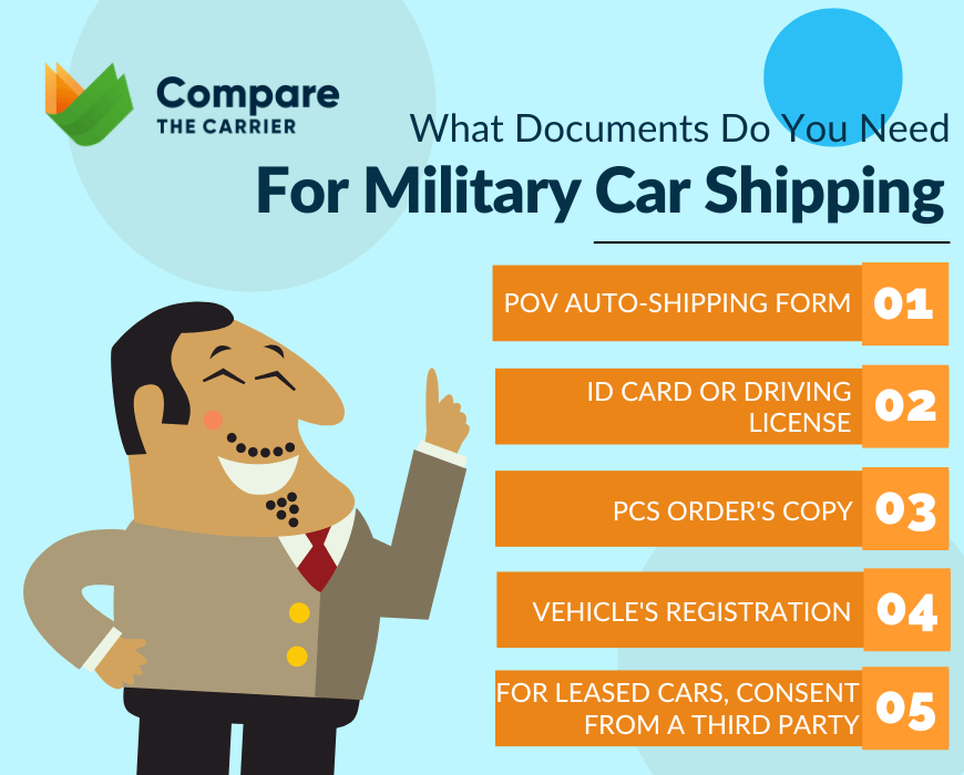 Military Car Shipping: Tips and Quotes 6 6 Papers for Military Car Shipping