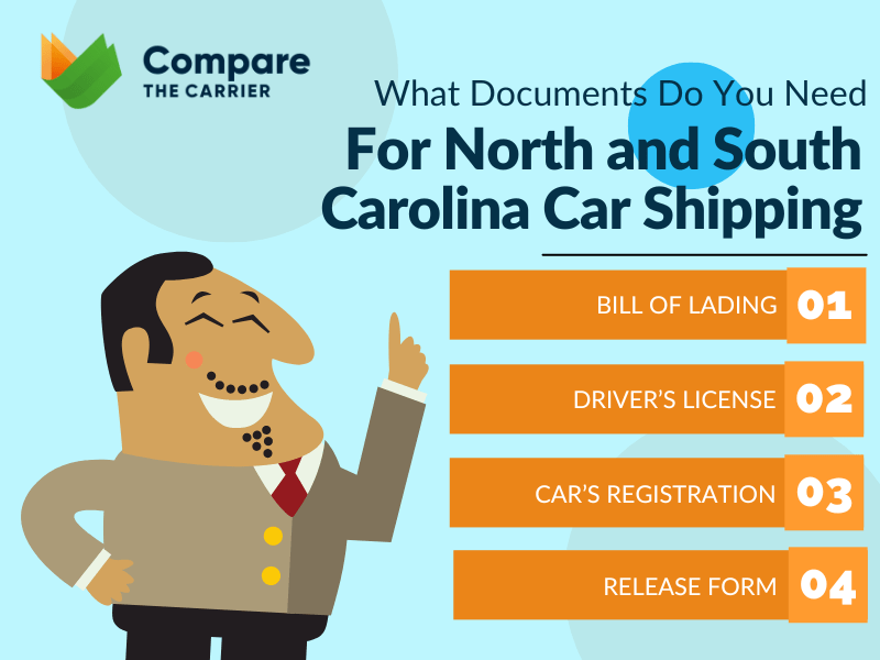 What Documents Do You Need to Arrange Car Shipping from North and South Carolina