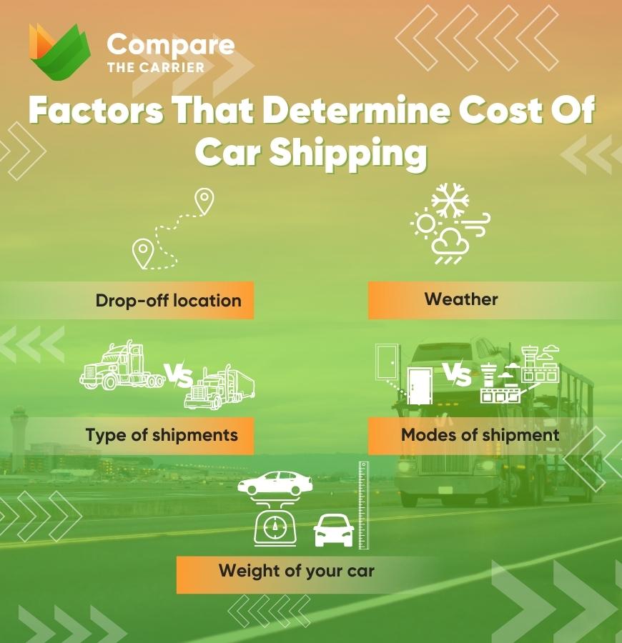 Factors That Determine Cost Of Car Shipping Moving Out of State & Shipping a Car: How It Works? 4