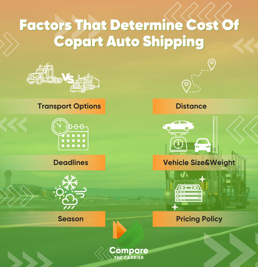 How Much Copart Auto Shipping Cost?