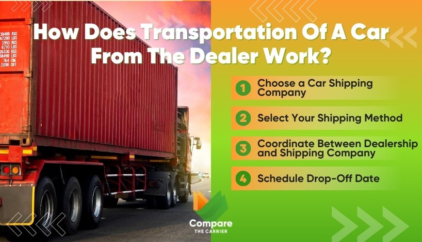 step-by-step guide How does transporting a car from a dealer work