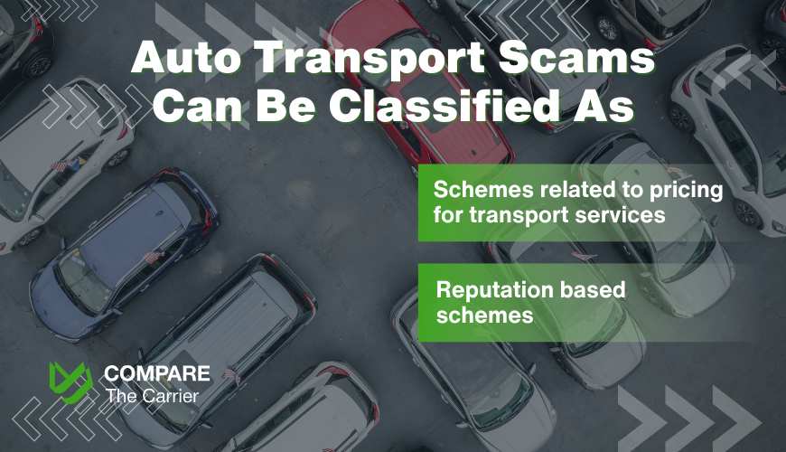 Infographic classifying auto transport scams. The title reads "Auto Transport Scams Can Be Classified As". Two categories are listed: "Schemes related to pricing for transport services" and "Reputation based schemes." The background shows an aerial view of parked cars.
