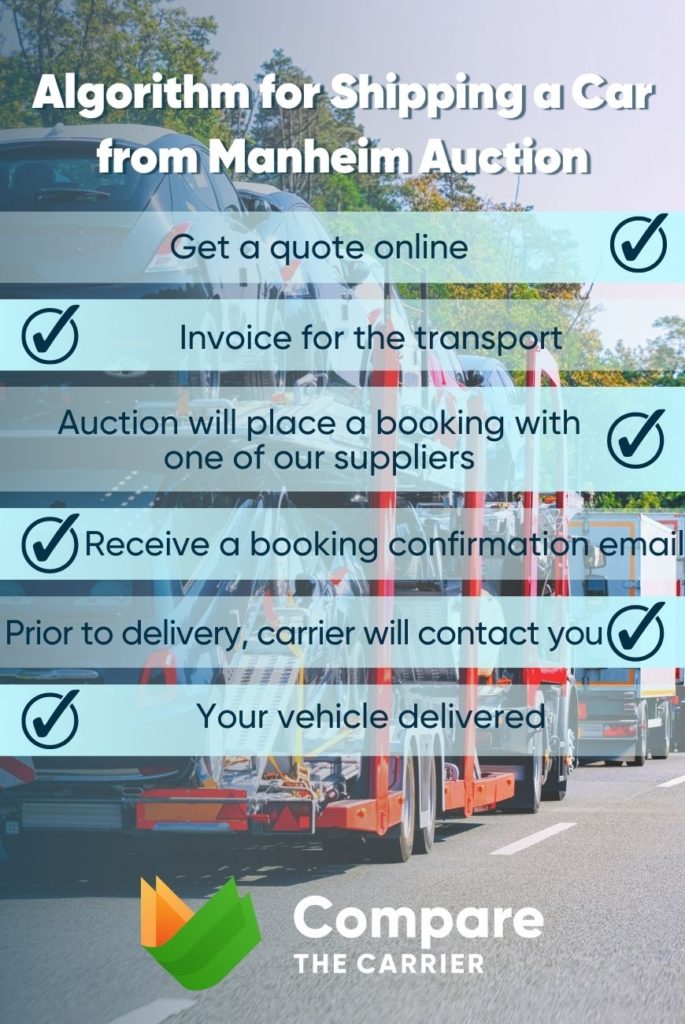How To Ship A Car From Manheim? 3 3 How To Ship A Car From Manheim Auction