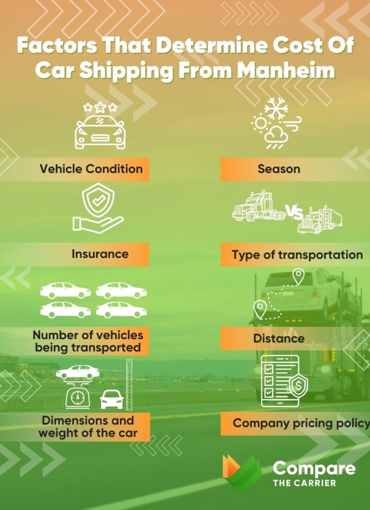 How To Ship A Car From Manheim? 4 4 How Manheim car transport costs
