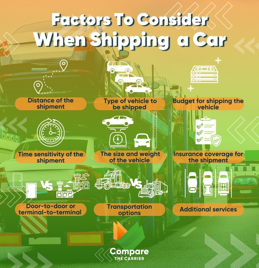 consider all of car shipping factors
