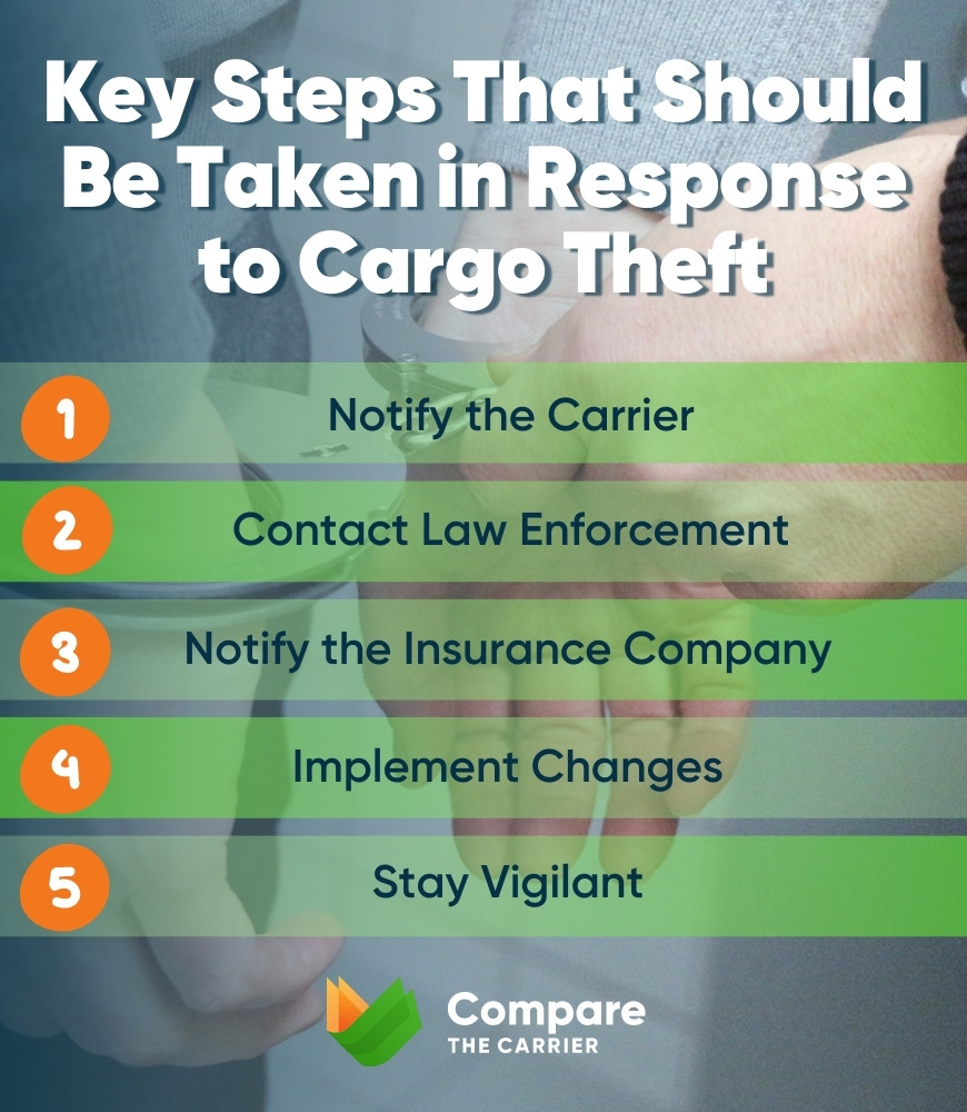 Key Steps That Should Be Taken in Response to Cargo Theft How to Secure Your Shipments Against Cargo Theft 6