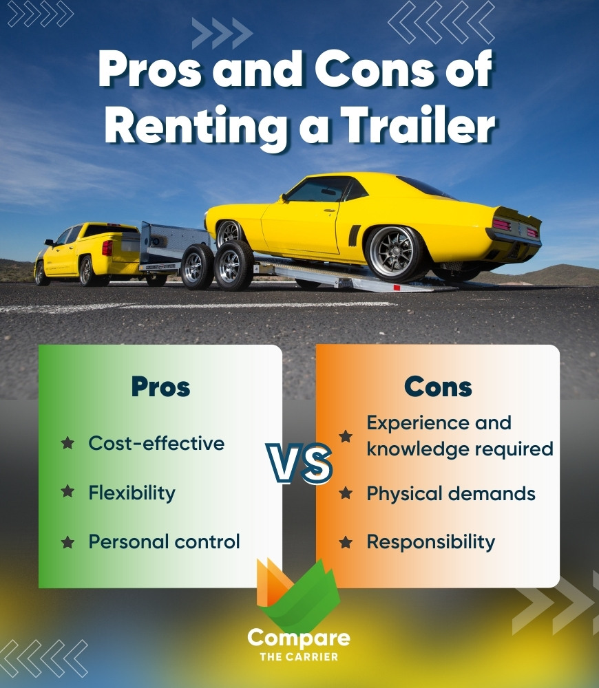 Renting a Trailer for Shipping a Car