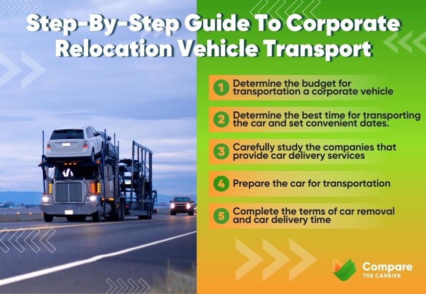 Vehicle Transport For Corporate Car Relocation 3 3 Steps of vehicle transport work for corporate relocation