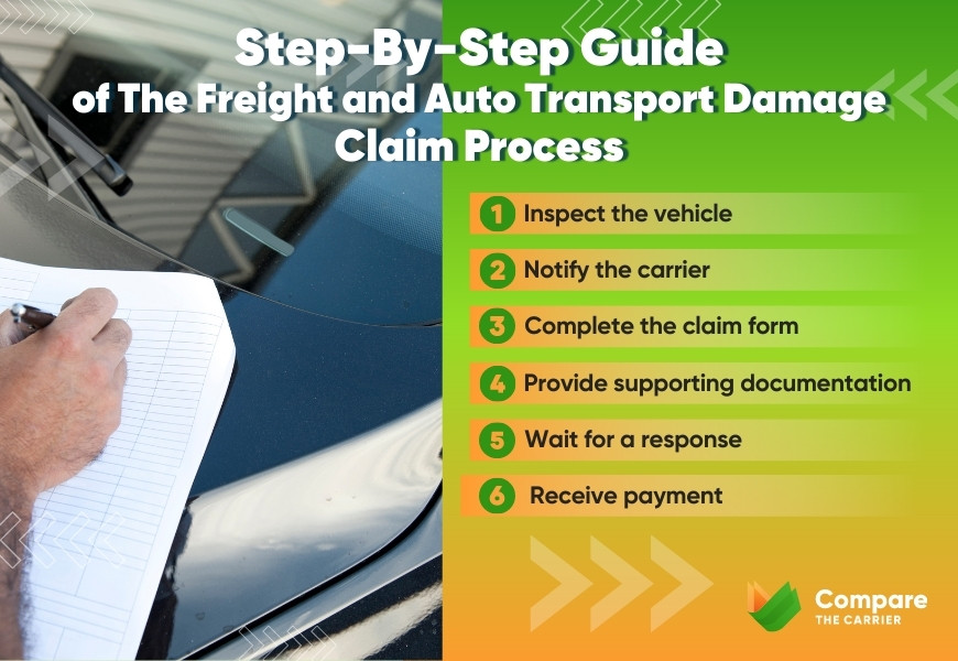 Freight and Auto Transport Damage Claim Process